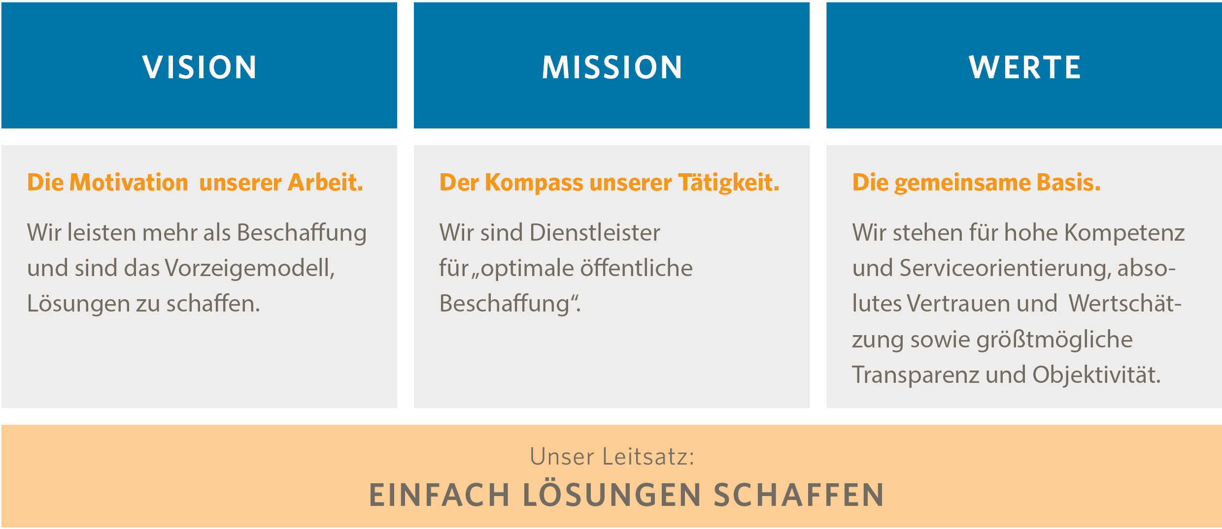 Unsere Vision, unsere Mission, unsere Werte